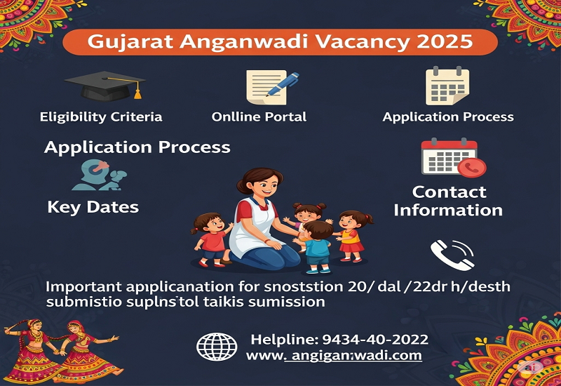 Gujarat Anganwadi Recruitment