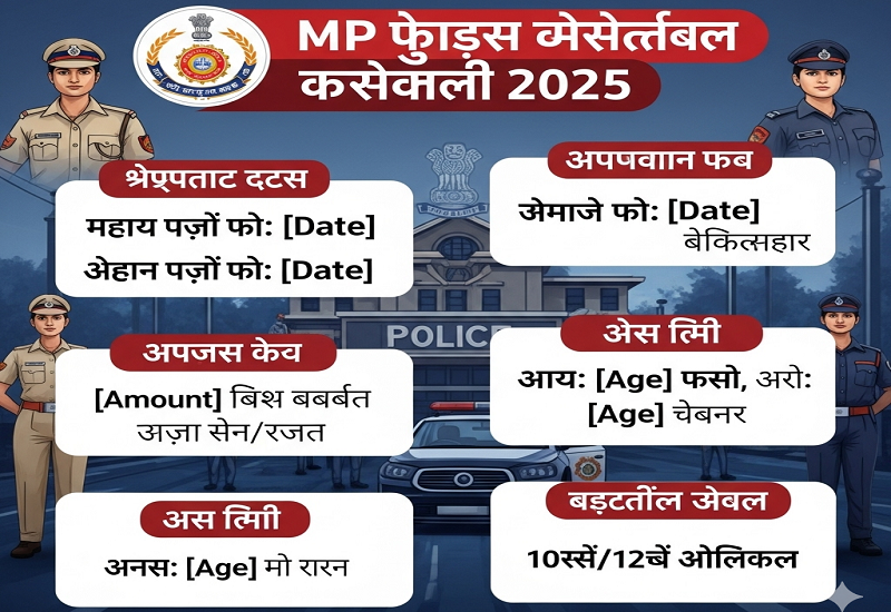 MP Police Constable 2025
