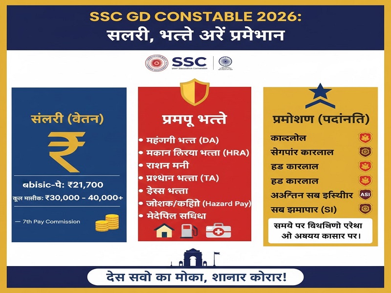 SSC GD Constable 2026