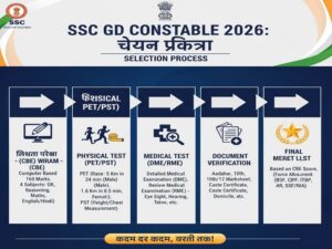 SSC GD Constables